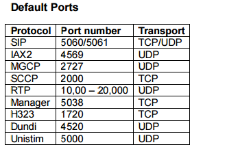 ports